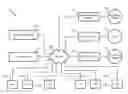 Fig. 01 - Query-triggered processing of performance data and log data from an information technology environment
