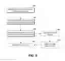 Fig. 09 - Methods and apparatuses for improved data ingestion using standardized plumbing fields