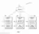 Fig. 02 - Supplementing change streams