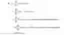 Fig. 03 - Detecting anomalies in behavioral network with contextual side information
