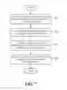 Fig. 08 - USER LOCATION PROFILE FOR PERSONALIZED SEARCH EXPERIENCE