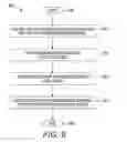 Fig. 09 - System and method of modeling irregularly sampled temporal data using Kalman filters