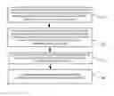 Fig. 01 - Efficient integrated circuits configuration data management