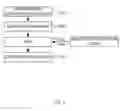 Fig. 07 - Efficient integrated circuits configuration data management