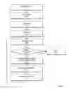 Fig. 02 - Method and apparatus for performing register retiming in the presence of timing analysis exceptions
