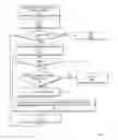 Fig. 08 - Method and apparatus for performing register retiming in the presence of timing analysis exceptions