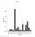 Fig. 32 - Genetic Variant-Phenotype Analysis System And Methods Of Use