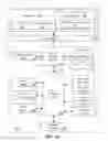 Fig. 02 - Instructions and logic to fork processes of secure enclaves and establish child enclaves in a secure enclave page cache