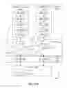 Fig. 22 - Instructions and logic to fork processes of secure enclaves and establish child enclaves in a secure enclave page cache