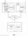 Fig. 02 - Tiered code obfuscation in a development environment
