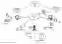 Fig. 01 - Secured file sharing system