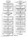 Fig. 06 - Secured file sharing system