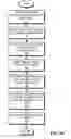 Fig. 07 - Secured file sharing system