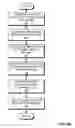 Fig. 08 - Secured file sharing system