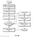 Fig. 09 - Secured file sharing system