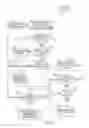 Fig. 07 - DATA PROCESSING SYSTEMS AND METHODS FOR IMPLEMENTING AUDIT SCHEDULES FOR PRIVACY CAMPAIGNS