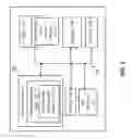 Fig. 02 - Location oriented membership code device