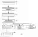 Fig. 01 - Efficient determination of biometric attribute for fast rejection of enrolled templates and other applications