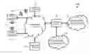 Fig. 01 - Systems and methods for user detection and recognition