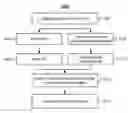 Fig. 01 - Storing identification data as virtual personally identifiable information