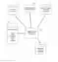 Fig. 01 - Material harmonization disposition system for electronic inventories