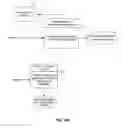 Fig. 06 - Material harmonization disposition system for electronic inventories