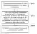 Fig. 01 - INFORMATION PRESENTATION METHOD, APPARATUS, AND SYSTEM BASED ON ELECTRONIC WAYBILL