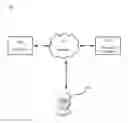 Fig. 01 - SPLITTING GROUP CHARGES