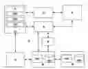 Fig. 01 - Location based authentication