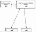 Fig. 01 - Mutual Authentication of a User and Service Provider