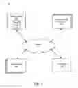 Fig. 02 - IDENTIFYING TRENDING TOPICS