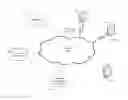 Fig. 01 - Systems and methods for promotional programs