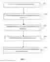 Fig. 02 - Method and Electronic Device for Promoting Website Traffic of a Website by Regularly Replacing Webpage Skins