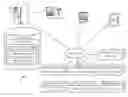 Fig. 01 - Order fulfillment management