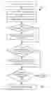 Fig. 06 - Order fulfillment management