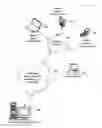 Fig. 01 - CENTRALIZED SCHOOL ADMISSION APPLICATION AND DATA EXCHANGE SYSTEM AND PROCESS