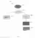 Fig. 06 - CENTRALIZED SCHOOL ADMISSION APPLICATION AND DATA EXCHANGE SYSTEM AND PROCESS