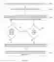 Fig. 02 - Vehicle interface system