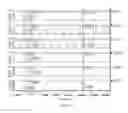 Fig. 09 - DISPLAY PANEL, SHIFT REGISTER CIRCUIT AND DRIVING METHOD THEREOF