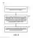 Fig. 06 - Adaptive modeling of secondary path in an active noise control system