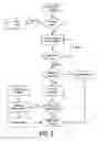 Fig. 08 - SYSTEMS FOR MULTIPLE LEGAL GAME PROVIDERS AND MULTIPLE JURISDICTIONS WITH BLOCK CHAIN