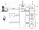 Fig. 01 - SYSTEMS FOR MULTIPLE LEGAL GAME PROVIDERS AND MULTIPLE JURISDICTIONS WITH A WALLET