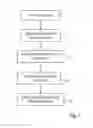 Fig. 02 - Electronic device package having a dielectric layer and an encapsulant