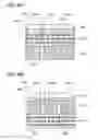 Fig. 47 - Device, manufacturing method thereof, and electronic device