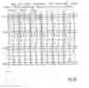 Fig. 15 - Display device