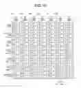 Fig. 15 - Display device