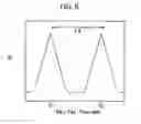 Fig. 07 - Nanodevice
