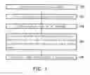 Fig. 02 - Semiconductor device and manufacturing method thereof