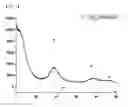 Fig. 06 - Method of preparing metal chalcogenide nanoparticles and method of producing light absorption layer thin film based thereon
