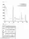 Fig. 08 - Method of preparing metal chalcogenide nanoparticles and method of producing light absorption layer thin film based thereon